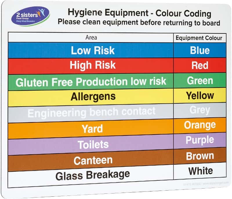 5S Kaizen Gölge Panoları